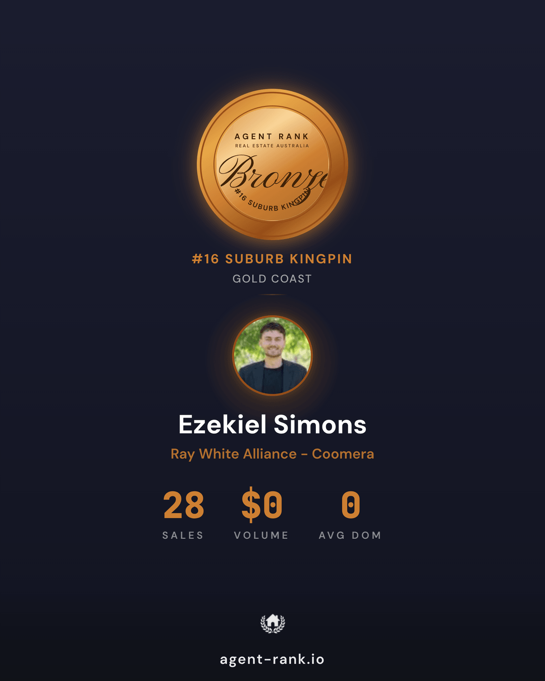 Ezekiel Simons rank card
