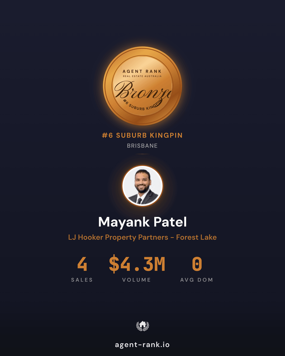Mayank Patel rank card