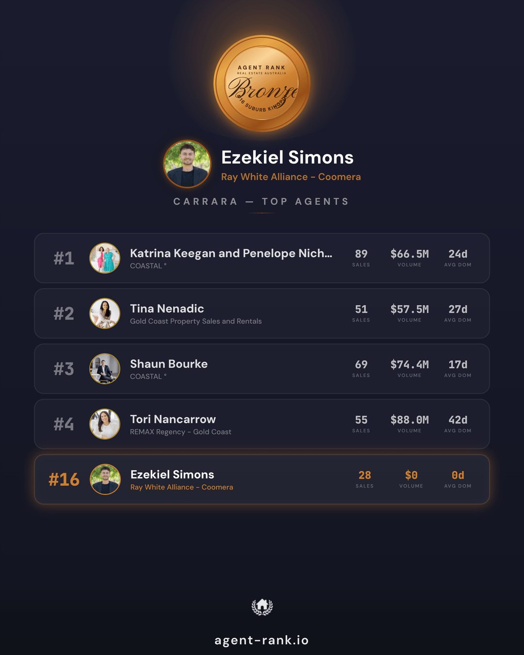 Ezekiel Simons stats card